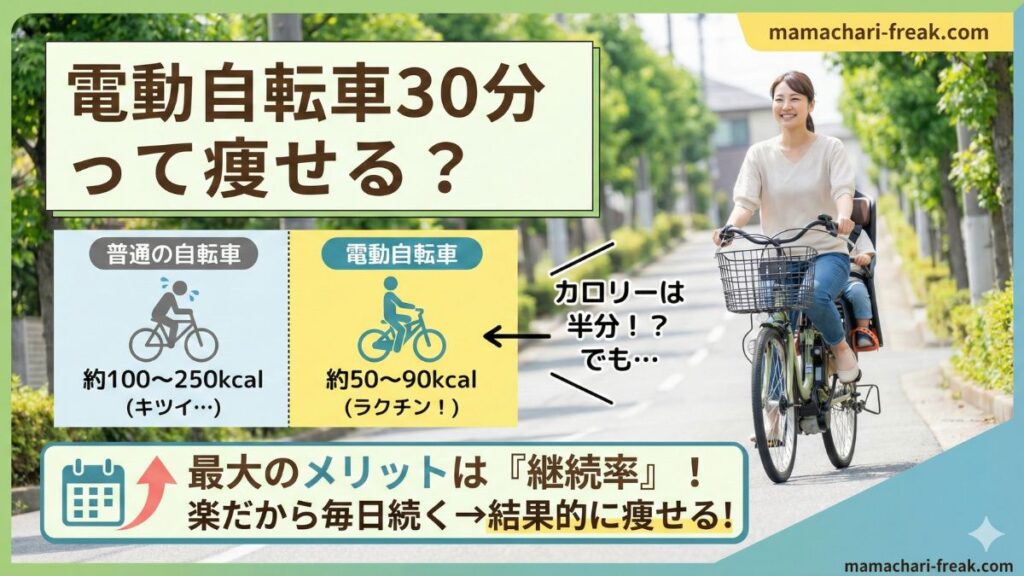 電動自転車に30分乗ったカロリー消費量