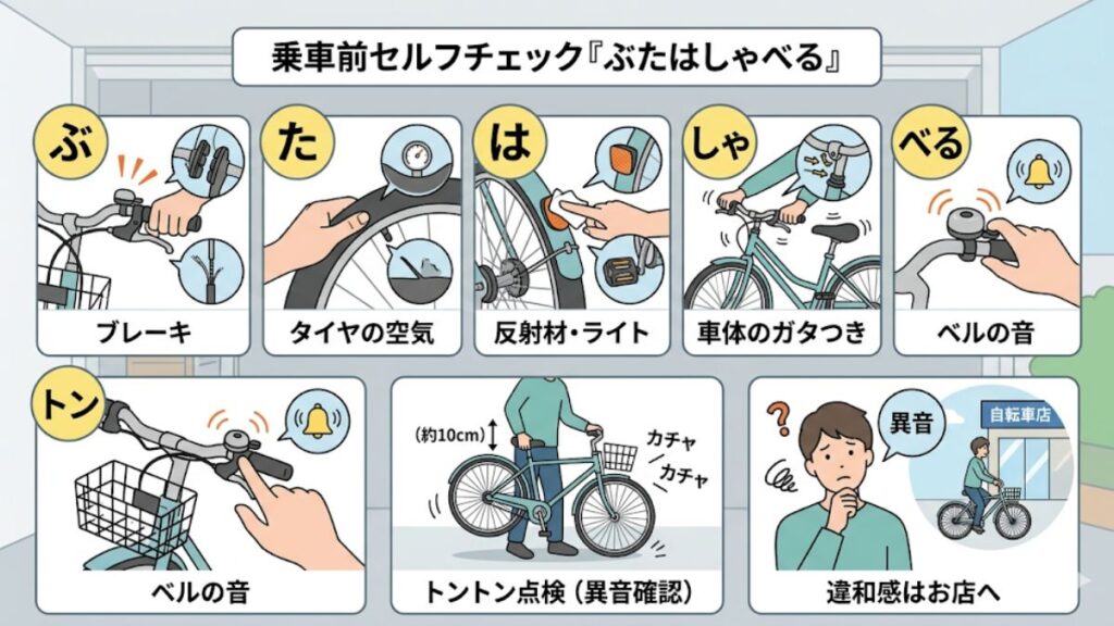 自分でできる点検項目ぶたはしゃべるの習慣化