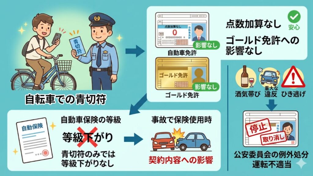 自転車の青切符と113種類の施行による影響