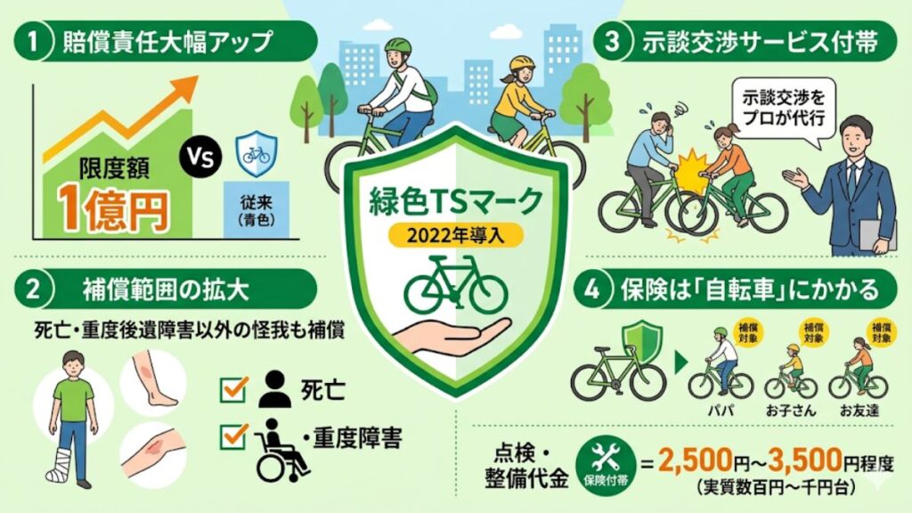 緑色TSマークなら示談交渉付きでさらに安心