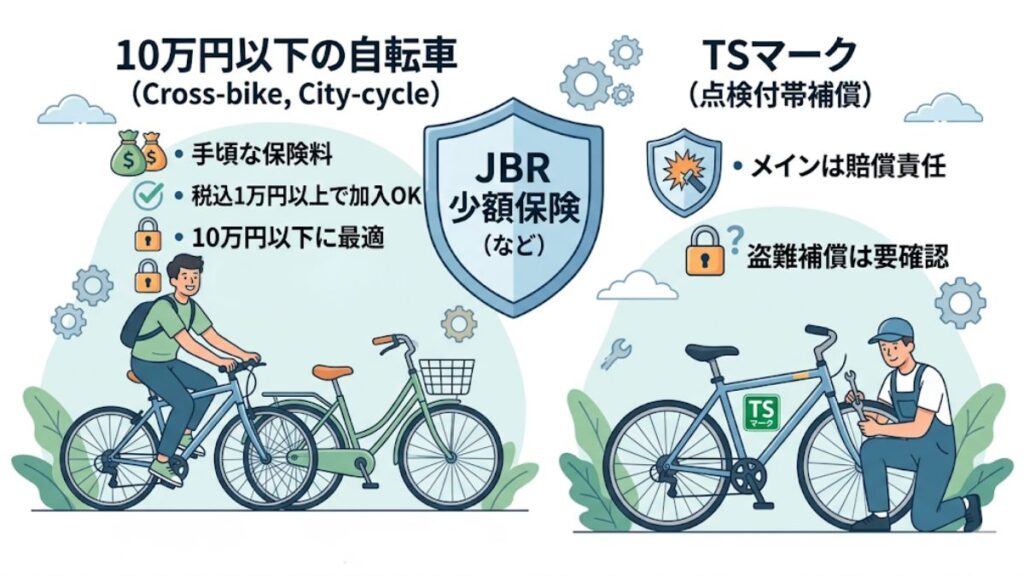 10万円以下のクロスバイクに最適な少額保険プラン